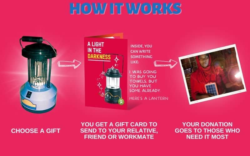 Image showing a lantern a card and a photo of a woman holding a light and a small solar panel with text overlay that reads How it works