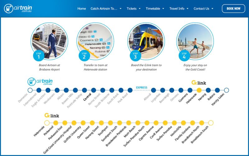 Official Brisbane Airtrain and G:link tram route map explaining how to travel from Brisbane Airport to the Gold Coast.